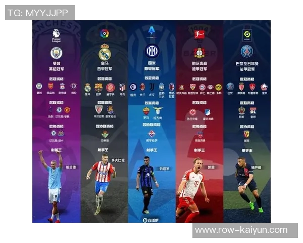 五大联赛球队本赛季U21球员出场时间：巴黎、切尔西、皇马上榜